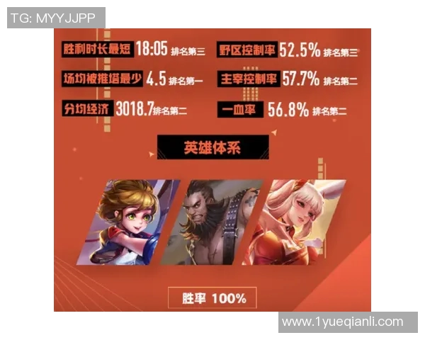 热议王者荣耀LNG战术变革引发的战略思考与未来展望